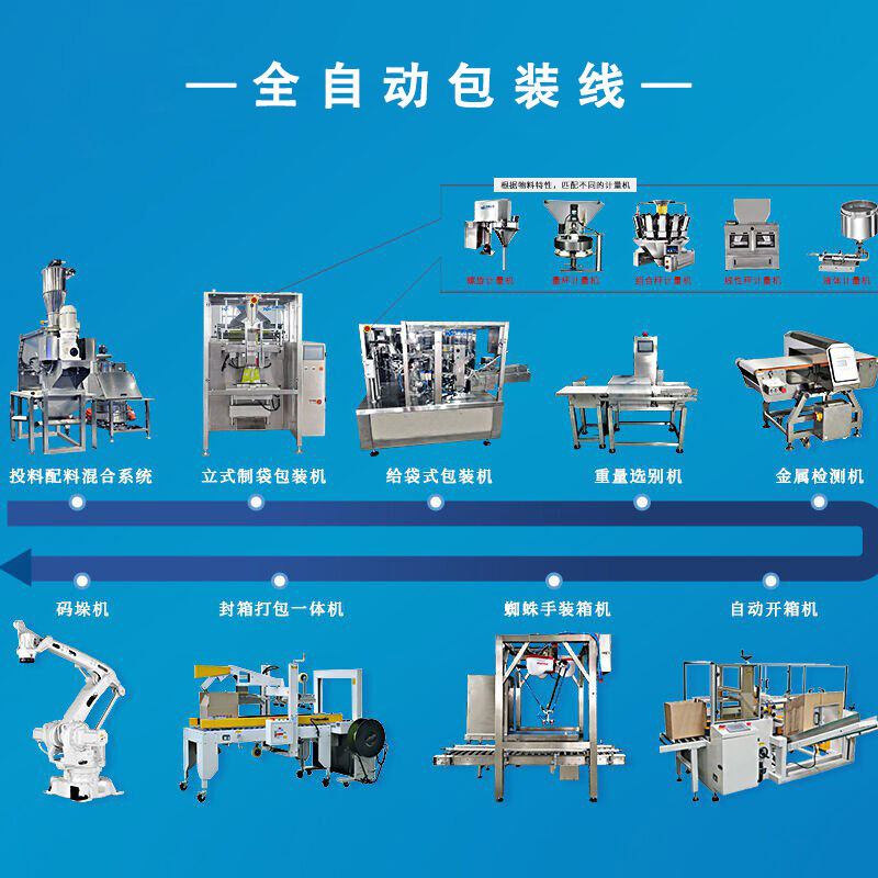 全自動(dòng)包裝線(xiàn)