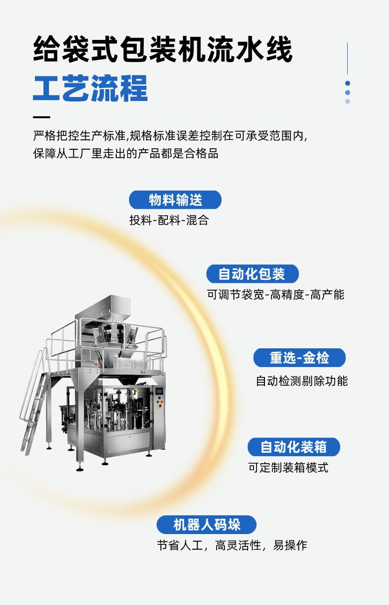 全自動(dòng)二次包裝機(jī)